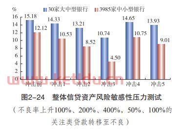 金融机构的对日是什么意思（金融机构及其交易对手）