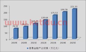 金融投资服务业发展前景（投资金融行业前景如何）