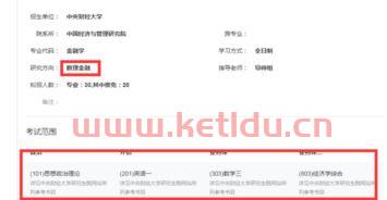 金融专业考研学什么专业好（金融专业考研学什么科目）