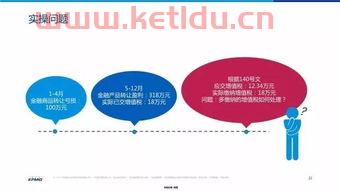 规上金融服务业（金融业服务业）