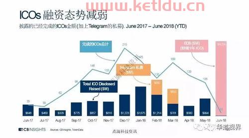 金融的资本流向是什么意思（金融资金流向）