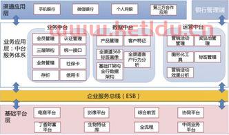 金融机构的中台是什么意思(银行的中台是什么部门) 金融机构的中台是什么意思(银行的中台是什么部门)