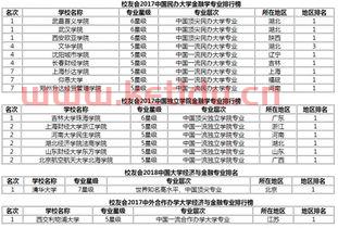 金融学*的全球大学排名（金融学全球排名学校）