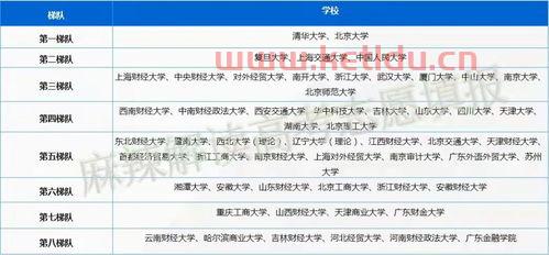 为什么你会学金融这个专业（为什么会选择金融学这个专业）