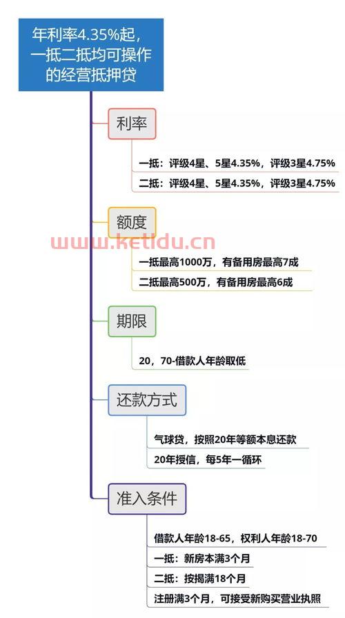 借款利息属于金融服务业(利息属于什么服务) 借款利息属于金融服务业(利息属于什么服务)