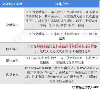 金融危机的危机是什么意思（金融危机什么意思举例说明）