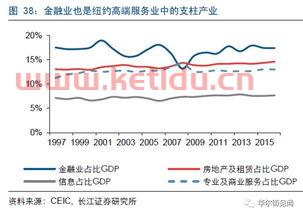 金融服务业市净率计算（金融行业净利率）
