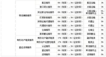 经营服务业金融服务业税率（经营服务业金融服务业税率是多少）
