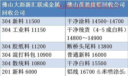 废品回收价格表怎么看（废品回收价格明细表）