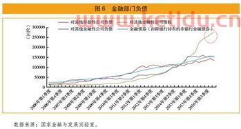 非银行类金融机构是指（非银行金融机构的是）
