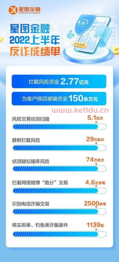 星图金融是银行吗怎么样（星图资本）