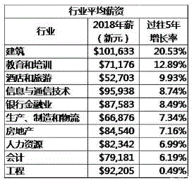 新西兰金融专业主要学什么(新西兰金融专业毕业后工作好找吗) 新西兰金融专业主要学什么(新西兰金融专业毕业后工作好找吗)
