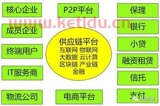 金融产品服务的概念是什么意思(金融产品服务的概念是什么意思呀) 金融产品服务的概念是什么意思(金融产品服务的概念是什么意思呀)