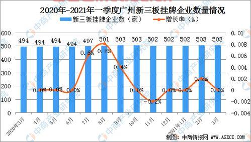 香港全方位金融服务业发展（香港金融业现状）