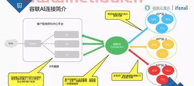 金融服务业集中在哪（金融业服务业）