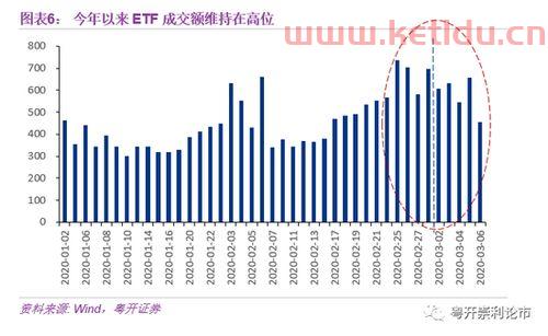金融块的基建是什么意思（基建金融类的基金有哪些）