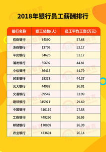 金融服务业工资（金融服务业工资多少）