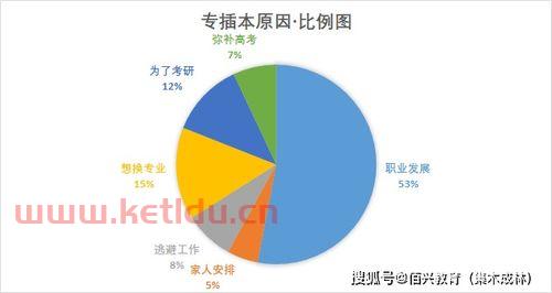 医药金融科技专业学什么(医药 金融) 医药金融科技专业学什么(医药 金融)