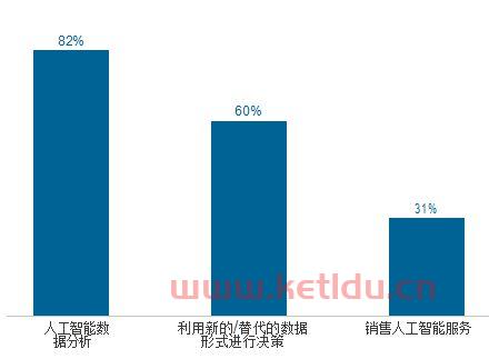 现代金融服务业的调研报告（现代金融服务业的调研报告题目）