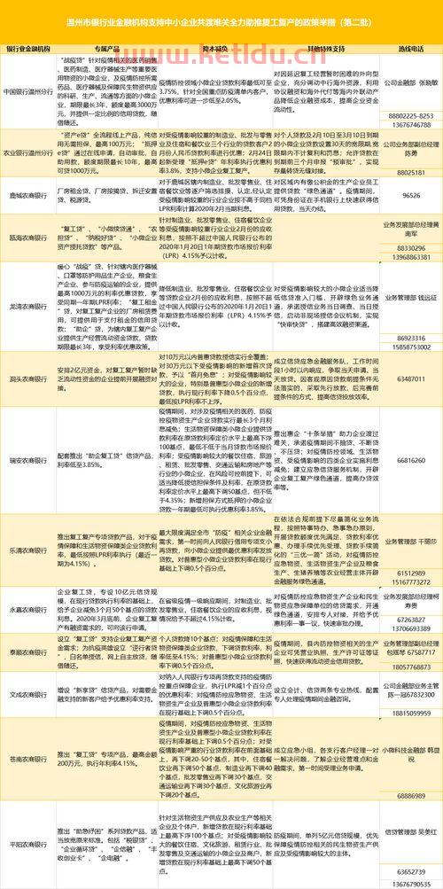 金融服务业复工复产方案（金融服务业复工复产方案范文）