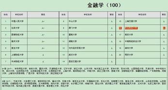 中南大学的金融学怎样（中南大学金融工程专业好吗）