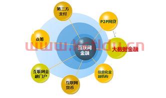 互联网金融服务业发展现状（互联网金融产业现状）