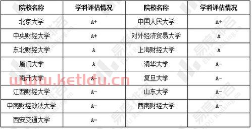 金融学专业可以找什么岗位（金融学可以应聘的岗位）