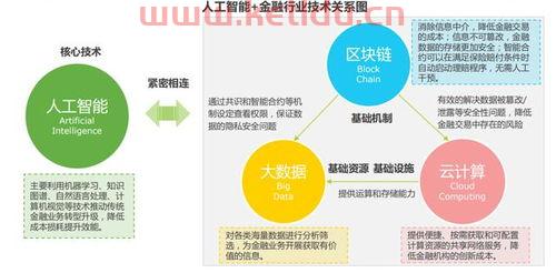 金融行业的茶叶是什么意思（金融行业产品有哪些）