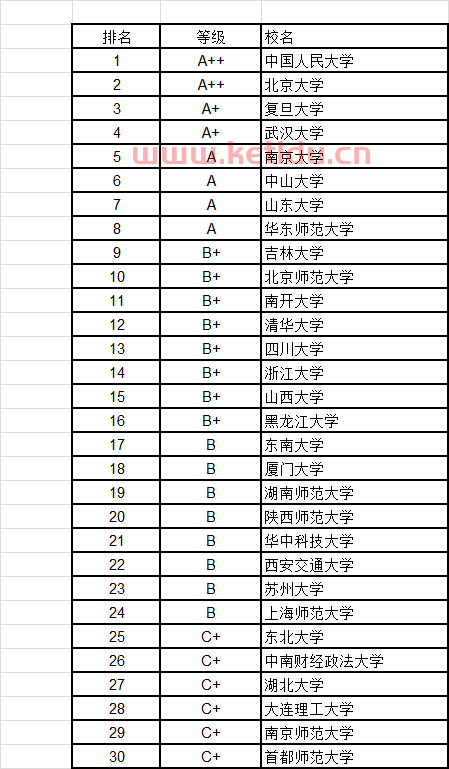 我国的金融学大学排名（中国的金融专业大学排名）