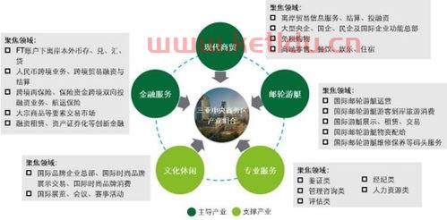 金融业和金融服务业的区别（金融与金融服务的区别）