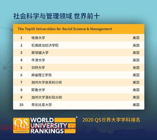 金融与社会专业学什么科目（金融学和社会学）