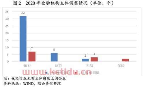 银行是金融行业的主体吗（银行是金融企业吗）