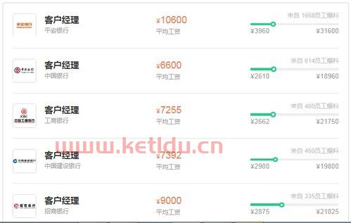 金融银行是干啥的呢呀（金融银行是干啥的呢呀工资多少）