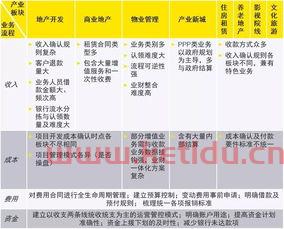 金融服务业财务流程（金融行业账务处理流程）