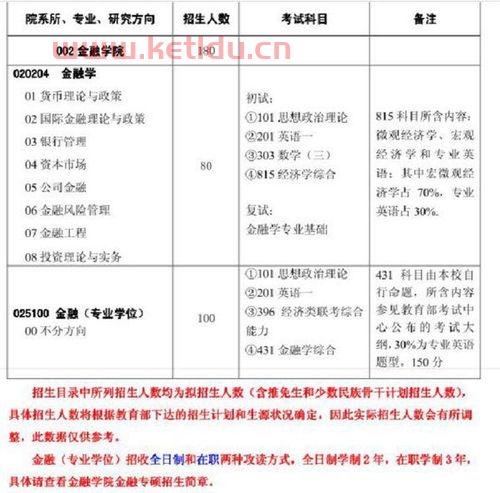 湖北的大学适合考金融学的（湖北的大学金融排名）