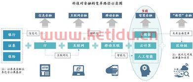 金融行业的量化是什么意思（金融行业的量化是什么意思啊）