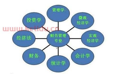 财务金融是学什么的专业（财务金融是学什么的专业课）