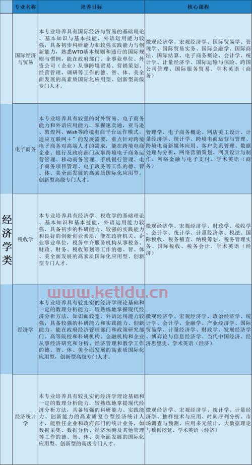 大学里的经济学和金融学（大学学经济和金融哪个好）