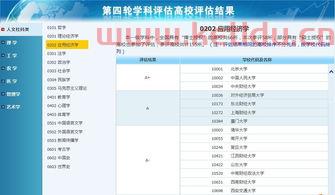 金融学适合的大学专业排名（金融学专业推荐）