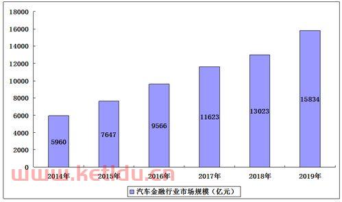 汽车金融服务业特点（汽车金融服务业的特点和作用）