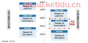 我国的金融格局是什么意思（简述我国金融格局）