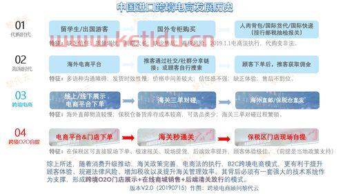 跨境金融的职责是什么意思（跨境金融销售干嘛的）