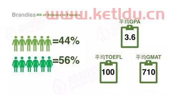 布兰戴斯大学的金融学（布兰迪斯金融硕士全美排名?）