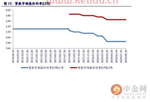 银行业是金融市场主体（商业银行是金融市场的主体）