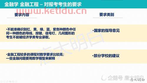 金融专业都要学什么课程（金融专业需要学什么科目）