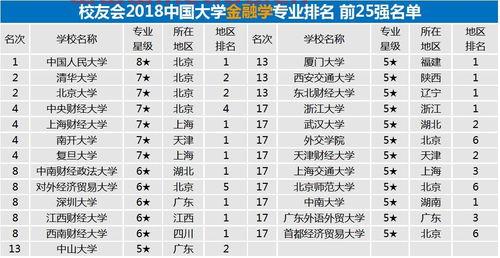 选什么科目学金融学专业（想学金融系怎么选科）