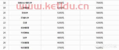 金融学专业就业做什么（金融专业学什么就业方向）