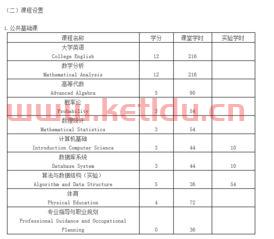 金融类专业大学期间学什么（金融类专业学啥）