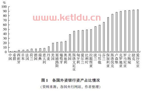 金融服务业开放的影响分析(金融开放对银行业影响) 金融服务业开放的影响分析(金融开放对银行业影响)
