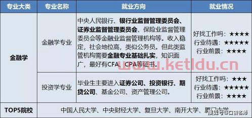 什么专业算金融学类的专业（金融学算什么专业类别）